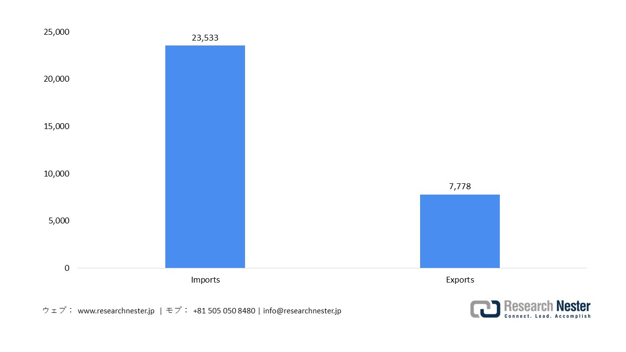 Japan Medical Device Trade Volume (2025)